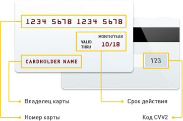 Пример банковской карты